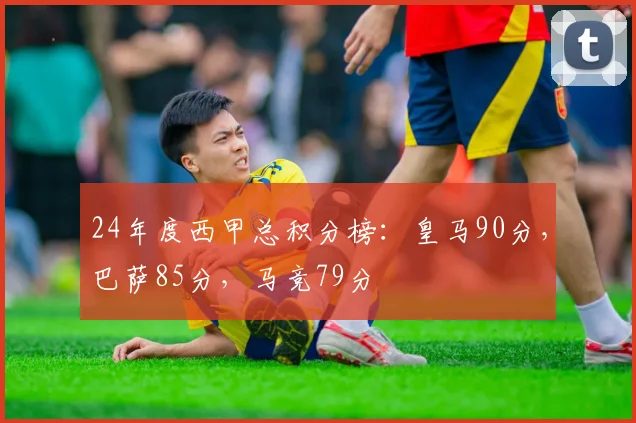 24年度西甲总积分榜：皇马90分，巴萨85分，马竞79分